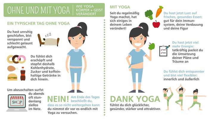 Infografik: Wie Yoga dein Leben verändert