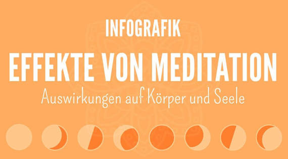 Infografik: Die bewiesenen Effekte von Meditation
