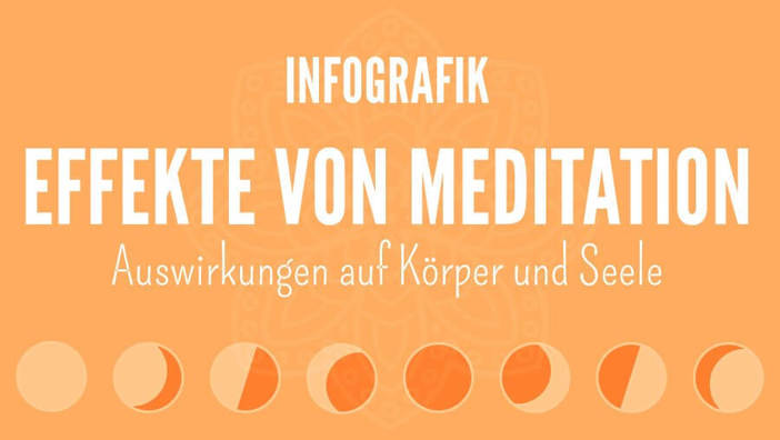 Infografik: Bewiesene Effekte Von Meditation