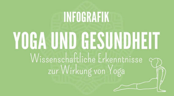Infografik: Wie Yoga die Gesundheit fördert