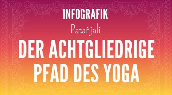 Infografik: Der achtgliedrige Pfad des Patanjali