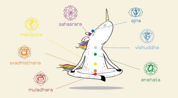 Die sieben Chakras hat der Westen erfunden? Egal.