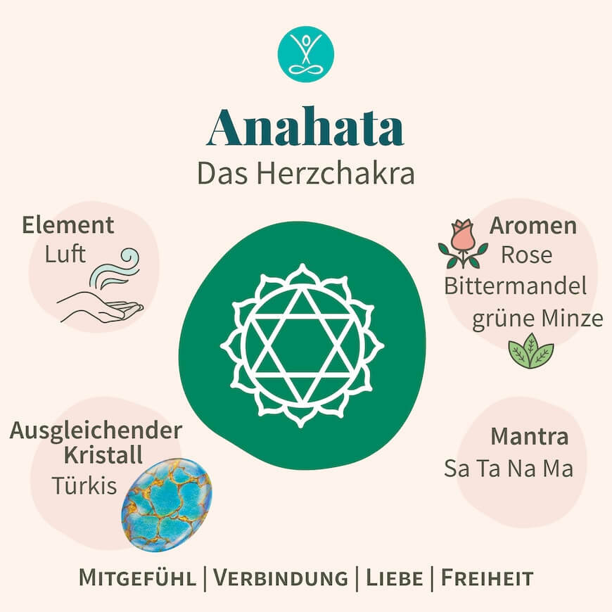 Anahata Chacra – Herzchakra