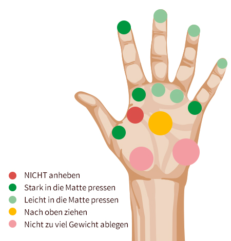 So schützt du deine Handgelenke beim Yoga: Infografik